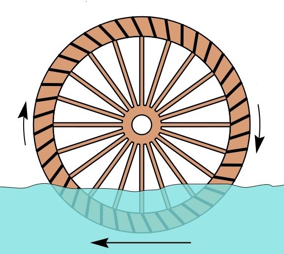 Vodní mlýnské kolo